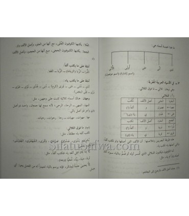 Tashil al-Imlae  تسهيل الإملاء