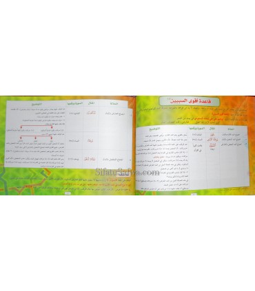 Al-Mubtakar al-Mufid fi 'Ilm at-Tajwid (Color manual)  المبتكر المفيد في علم التجويد - حياة بنت خليل بن حسين