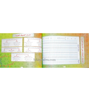 Al-Mubtakar al-Mufid fi 'Ilm at-Tajwid (Color manual)  المبتكر المفيد في علم التجويد - حياة بنت خليل بن حسين