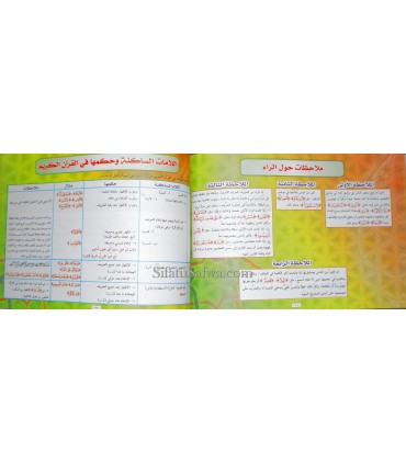 Al-Mubtakar al-Mufid fi 'Ilm at-Tajwid (Color manual)  المبتكر المفيد في علم التجويد - حياة بنت خليل بن حسين