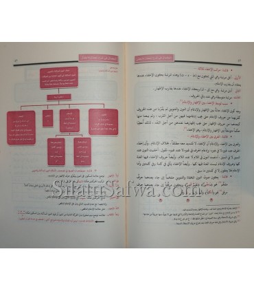 Al-Kamal fi Charh Touhfah al-Atfal (tableaux & schémas)  الكمال في شرح تحفة الأطفال - عبد الرحمن بن عبد الله السقاف