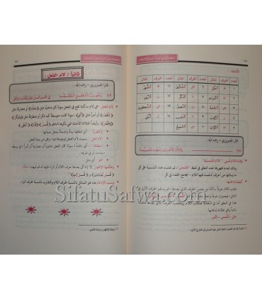 Al-Kamal fi Charh Touhfah al-Atfal (tableaux & schémas)  الكمال في شرح تحفة الأطفال - عبد الرحمن بن عبد الله السقاف
