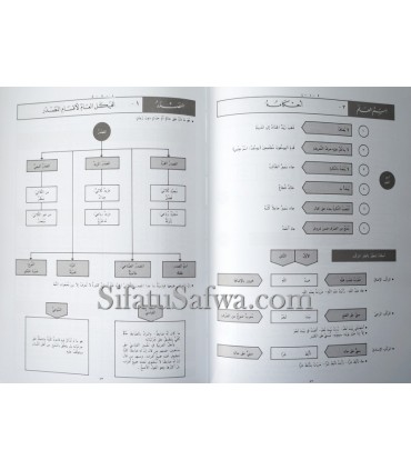 Dictionary of Arabic Grammar (with charts and tables)  معجم قواعد اللغة العربية في جداول ولوحات