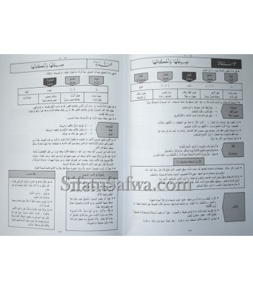 Dictionary of Arabic Grammar (with charts and tables)  معجم قواعد اللغة العربية في جداول ولوحات