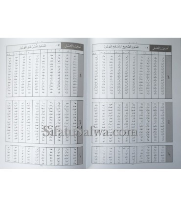 Dictionary of Arabic Grammar (with charts and tables)  معجم قواعد اللغة العربية في جداول ولوحات