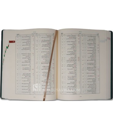 Complete alphabetical index of the words of the Quran  المعجم المفهرس الشامل لألفاظ القرآن الكريم