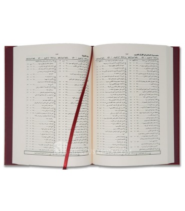 Mu'jam Huruf al-Ma'ani fi al-Quran al-Karim  معجم حروف المعاني في القرآن الكريم مفهوم شامل مع تحديد دلالة الأدوات