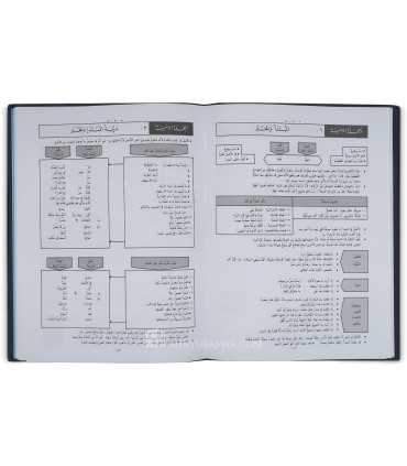 Dictionary of Arabic Grammar (with charts and tables)  معجم قواعد اللغة العربية في جداول ولوحات