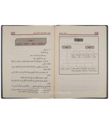 Ma'ani al-Huruf, Dalalat al-Adawat an-Nahwiyah wa Ma'aniha fil-Quran  معاني الحروف