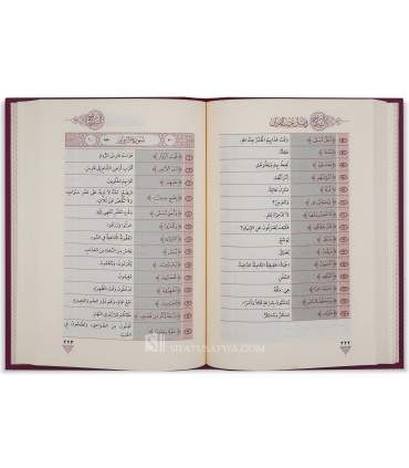 As-Siraj fi Bayan Gharib Al-Qur’an - السراج في بيان غريب القرآن - محمد الخضيري