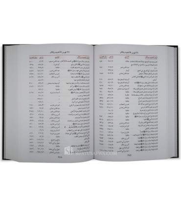 Badhl Al-Majhud Fi Hall Sunan Abi Dawud by As-Saharanfuri - بذل المجهود في حل سنن أبي داود - الإمام المحدث السهارنفوري