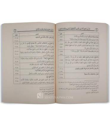 Hashiyah al-Bijirmi 'ala al-Iqna' - Fiqh Shafi'i (Anwar al-Azhar)