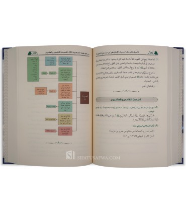 Ta-sil 'Ilal al-Hadith - Tarik al-'Awdah - تأصيل علل الحديث (دراسة نظرية تطبيقية) - طارق بن عودة العودة