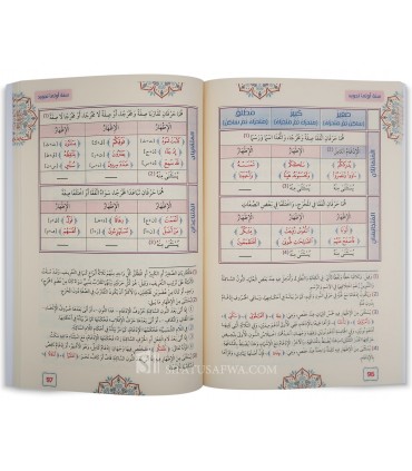 Livre pour enfants : Sanah Oula Tajwid - Muhammad Tharwat (Harakat) - سنة أولى تجويد - محمد ثروت