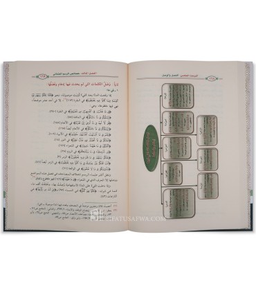 Manual on the Science of Scripture and the Preservation of the Qur'an - الميسر في علم رسم المصحف وضبطه - أ.د. غانم قدوري الحمد