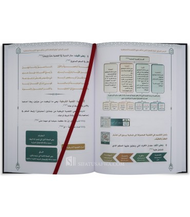 Al-Muqaddimat al-Usuliyyah by Dr. Iman Qabbous (Table & Diagrams)