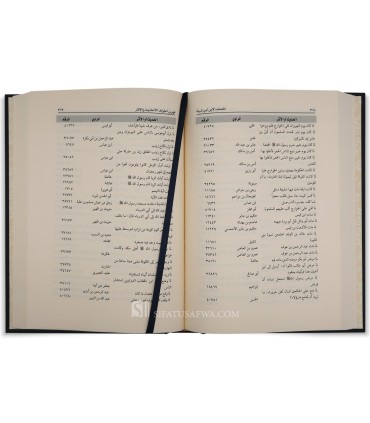 Musannaf of Ibn Abi Shaybah (Tahqiq & Tashkil)  مصنف ابن أبي شيبة - المصنف لابن أبي شيبة