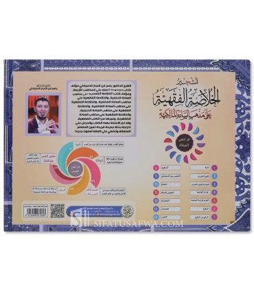 Tachjir Al-Khulasah al-Fiqhiyah 'ala Madhhab al-Malikiyyah (schémas)