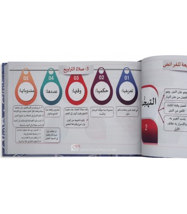 Tachjir Al-Khulasah al-Fiqhiyah 'ala Madhhab al-Malikiyyah (schémas)