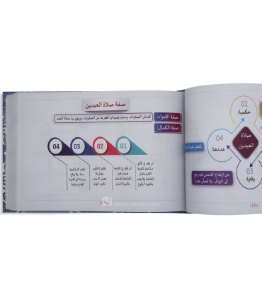 Tachjir Al-Khulasah al-Fiqhiyah 'ala Madhhab al-Malikiyyah (schémas)