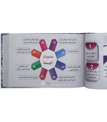 Tachjir Al-Khulasah al-Fiqhiyah 'ala Madhhab al-Malikiyyah (schémas)