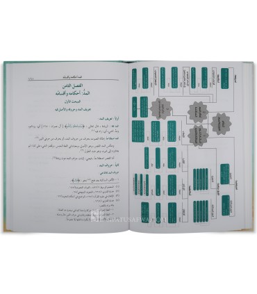 Al-Munir fi Ahkam at-Tajwid