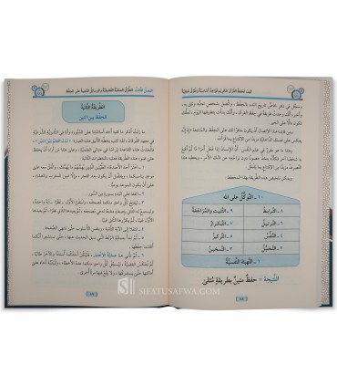 Comment mémoriser le Coran - Règles et méthodes - كيف تحفظ القرآن الكريم - د. يحيى الغوثاني
