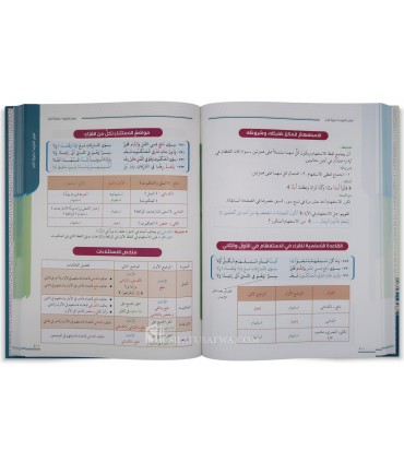 Al-Taqrib Al-Mouyassar Al-Chatibiyyah de Nazihah Al-Madani - التقريب الميسر للشاطبية - نزيهة المدني