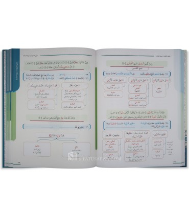 Al-Taqrib Al-Mouyassar Al-Chatibiyyah de Nazihah Al-Madani - التقريب الميسر للشاطبية - نزيهة المدني