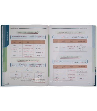 Al-Taqrib Al-Mouyassar Al-Chatibiyyah de Nazihah Al-Madani - التقريب الميسر للشاطبية - نزيهة المدني
