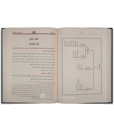 Al-Milal wa an-Nahal de Ash-Shahrastani (548H) - Sects & Religions  الملل والنحل - الشهرستاني