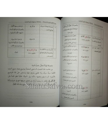 Ad-Dalil ila Kayfiyya Ta'lim al-Quran al-Karim - Banat al-Albani  الدليل إلى كيفية تعليم القرآن الكريم - بنات الألباني